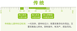 舟山群岛产前亲子鉴定的流程,舟山群岛权威孕期亲子鉴定中心地址在哪里 舟山群岛产前亲子鉴定的流程,舟山群岛权威孕期亲子鉴定中心地址在哪里