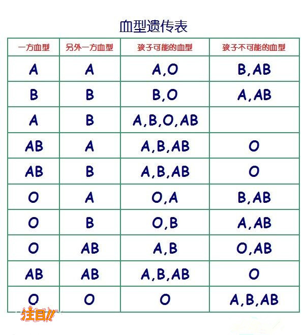 南昌怎么选择正规亲子鉴定检测服务机构,南昌正规的血缘检测价格收费